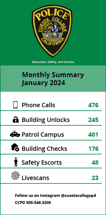 Monthly Department Stats - January 2024